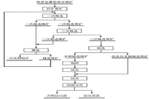 铁质包裹型混合铜矿的选冶方法