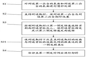 靶材组件的摩擦焊接方法