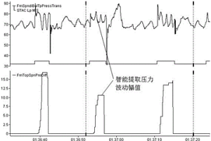 轧机轧辊的主连接轴故障快速预判方法