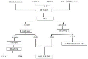 湿法炼锌过程中降低沉铁渣中锌含量的方法