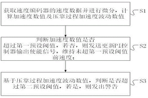 铝热连轧工作辊刷辊诊断及修复方法、装置、介质及设备