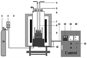 评价高炉炉缸热面黏滞层物性的试验系统及方法