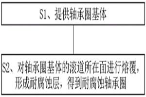 轴承、轴承圈及其制备方法