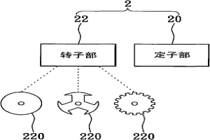 马达装置