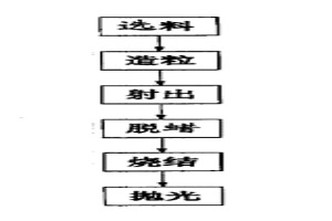 振动平衡器的滚子承载体的制造方法