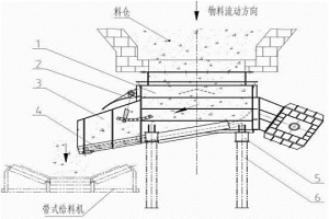 新型抽拉式活化振动给料机