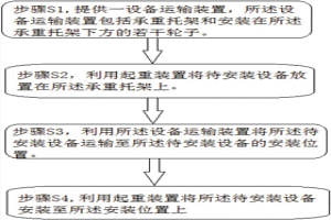 低净空环境下的设备安装方法