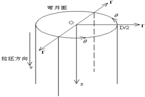 模拟连铸圆坯凝固过程的方法