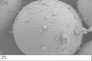 钨基微纳复合粉末的制备方法及钨基微纳复合粉末