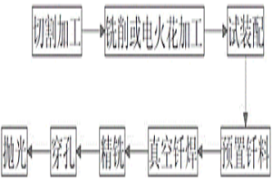 涡轮转子空心叶片的制造方法