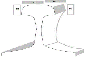 钢轨电磁超声波探伤方法