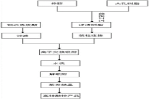 利用仲胺浸渍树脂从钼冶炼废酸中回收铼的方法