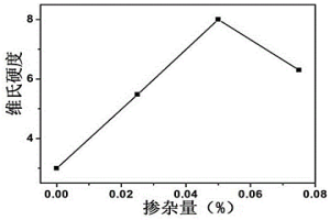 钒基Mxene强化的铝合金及其制备方法