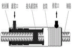 套筒检验用热轧带肋钢筋及生产方法