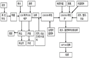 低碳低硅含铝钢不引流开浇的方法