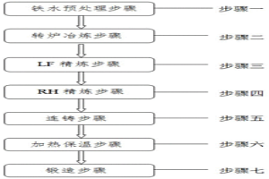 提高S355ML法兰用钢冲击韧性的REOMT方法