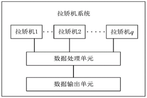 拉矫机系统及拉矫机传动装置负载系数的调整方法