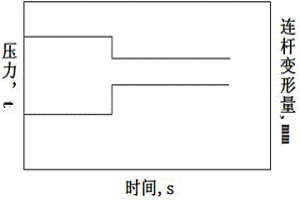 连铸浇钢前基于压力反馈的扇形段辊缝设置方法