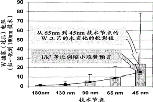 形成电淀积接触的结构及方法