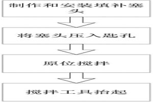 搅拌摩擦焊匙孔填补方法