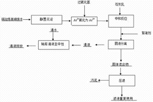 铜冶炼高砷废水的处理方法