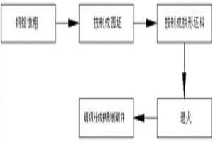 降低卷取机卷筒用拱形板锻件重量的锻造方法