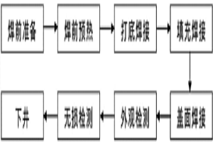 地下储气库用套管的焊接方法