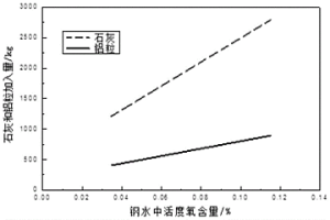 经济环保型高效脱硫精炼渣系及生产方法