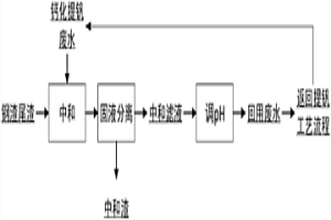 用于钙化提钒废水的处理方法