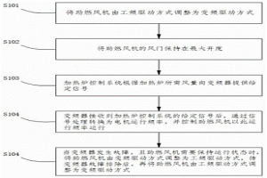 加热炉助燃风机的节能控制方法