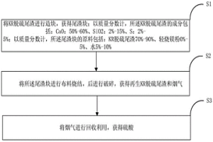 再生KR脱硫尾渣及其制备方法和应用