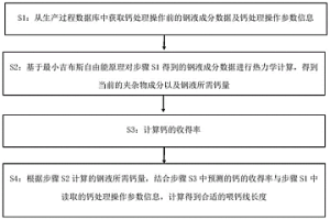 基于最小吉布斯自由能法计算钢液钙线喂入量的方法