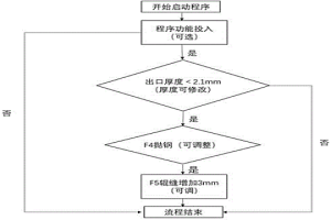 热轧带钢抛钢甩尾的控制方法