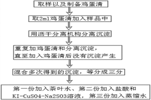 待处理废水重金属成分检测工艺