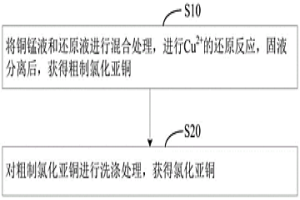 从铜锰液中回收铜的方法