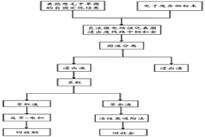 利用微电场强化黄孢原毛平革菌浸出废线路板中铜和金的方法