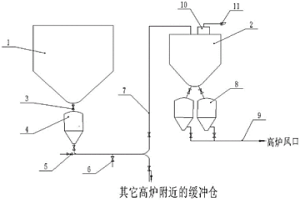 高炉远距离输送煤粉的方法及高炉喷煤系统