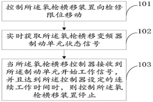 转炉氧枪横移装置的停车控制方法及系统