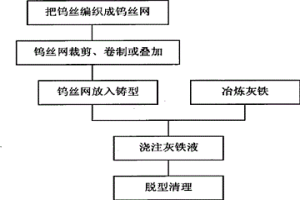 原位生成碳化钨的灰铁基复合材料制备方法