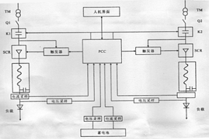 PLC控制直流电源