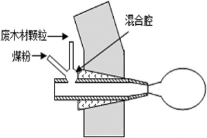 高炉喷吹废木材的加入方法