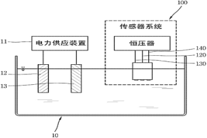 可应用于高浓度非水性电解质的金属离子或氧离子的监测方法和系统