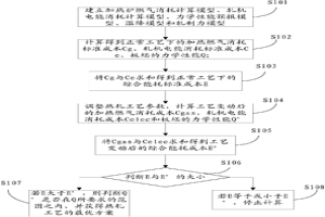 热轧工艺参数的确定方法及系统