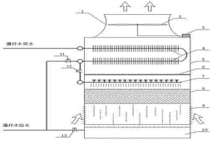 干湿联合循环水冷却塔