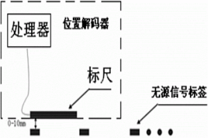 霍尔坐标尺