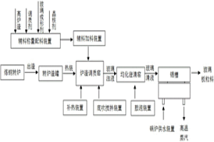 转炉渣资源利用设备及其工艺