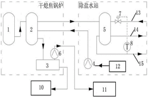 焦化厂干熄焦锅炉连续排污水热量回收系统及工艺