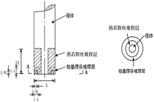 穿孔针复合堆焊制造方法