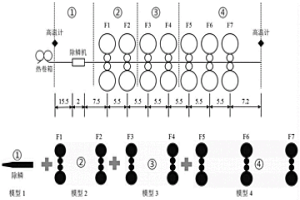 热连轧多机架板形有限元仿真方法