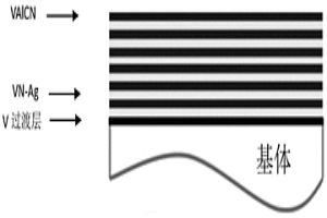 高温低摩擦硬质纳米多层VAlCN/VN-Ag涂层、其制备方法及应用